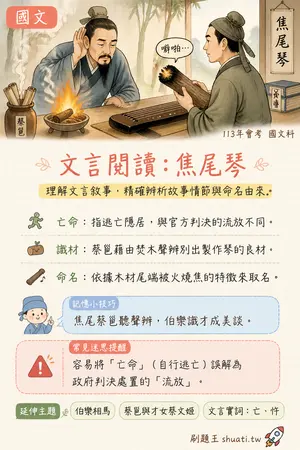 AI 記憶小卡
