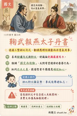 AI 記憶小卡