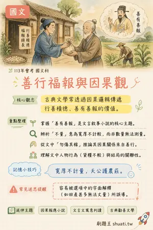 AI 記憶小卡