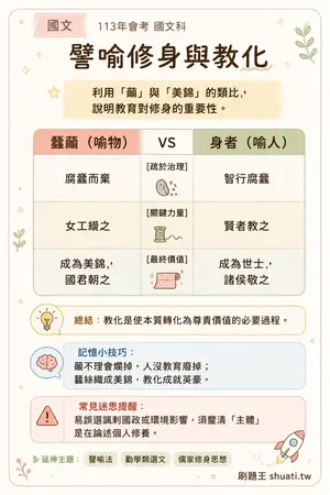 AI 記憶小卡