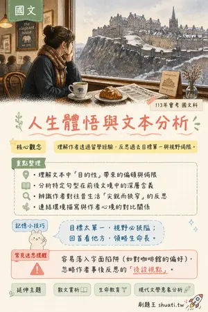 AI 記憶小卡