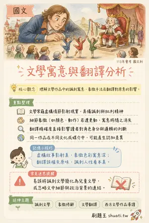 AI 記憶小卡
