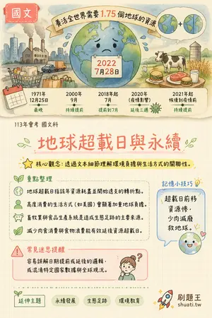 AI 記憶小卡