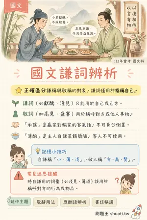 AI 記憶小卡