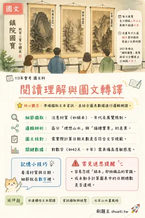 AI 記憶小卡