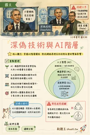 AI 記憶小卡