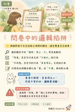 AI 記憶小卡