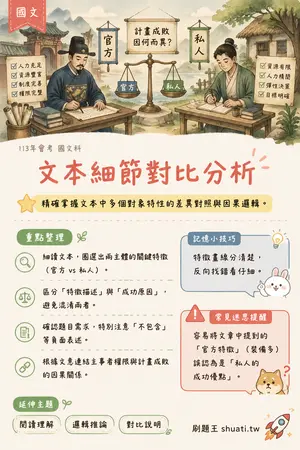 AI 記憶小卡