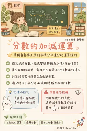 AI 記憶小卡