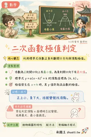 AI 記憶小卡