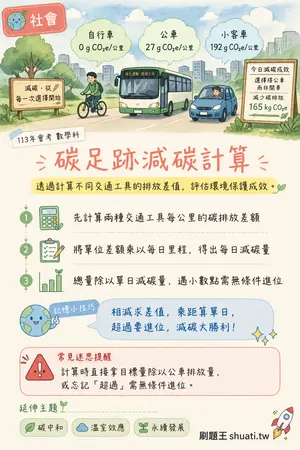AI 記憶小卡