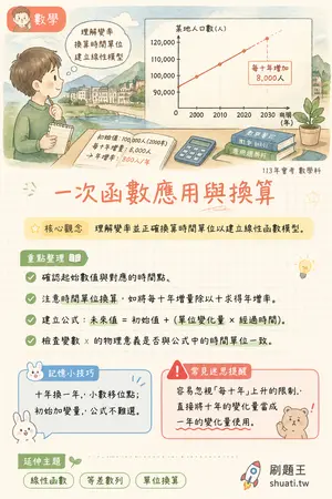 AI 記憶小卡