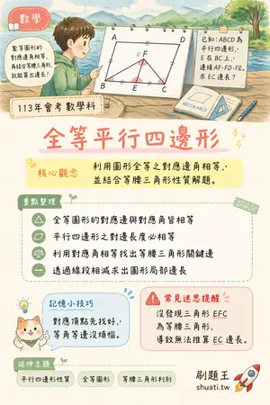 AI 記憶小卡
