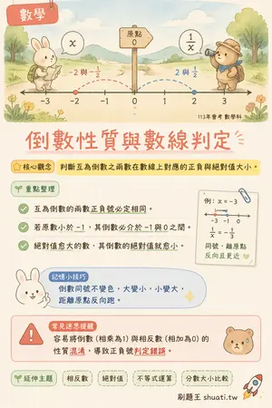 AI 記憶小卡