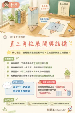AI 記憶小卡