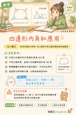 AI 記憶小卡