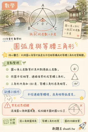 AI 記憶小卡