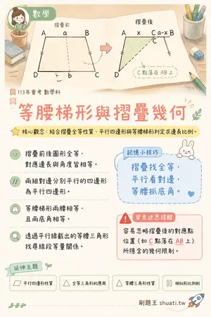 AI 記憶小卡