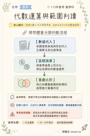 AI 記憶小卡