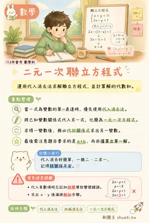AI 記憶小卡