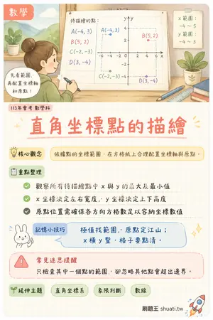 AI 記憶小卡