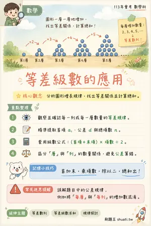 AI 記憶小卡