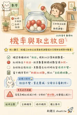 AI 記憶小卡