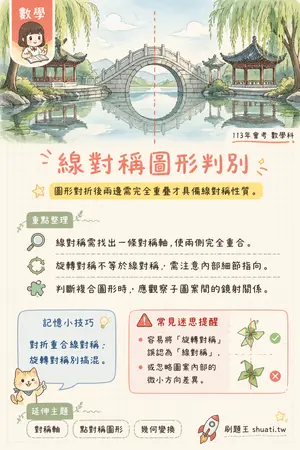 AI 記憶小卡
