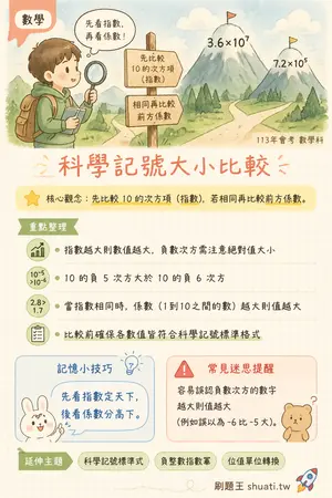 AI 記憶小卡