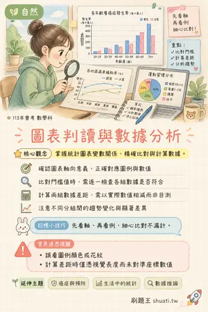 AI 記憶小卡