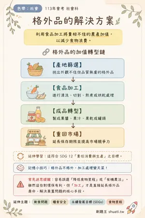 AI 記憶小卡