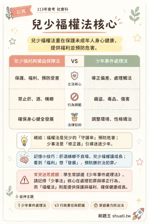 AI 記憶小卡