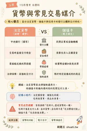AI 記憶小卡
