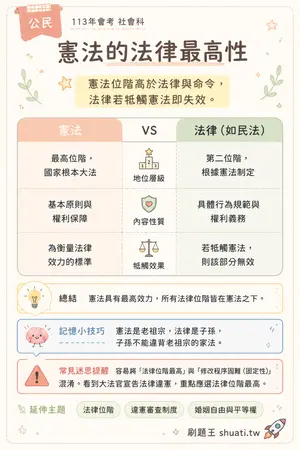 AI 記憶小卡