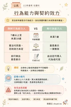 AI 記憶小卡