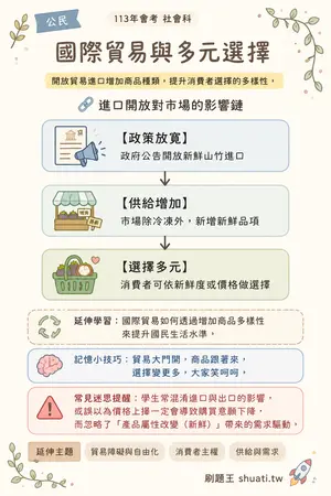 AI 記憶小卡