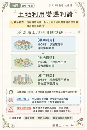 AI 記憶小卡