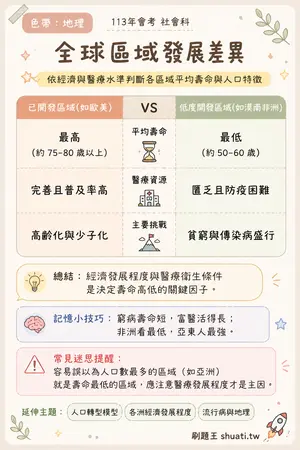 AI 記憶小卡