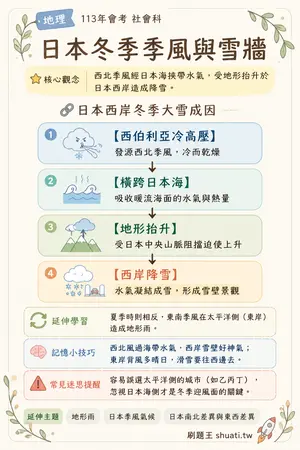 AI 記憶小卡
