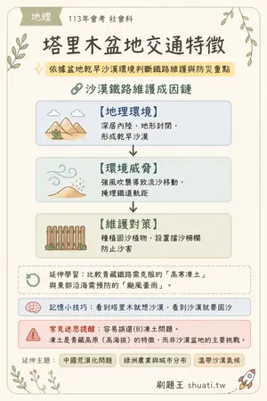AI 記憶小卡