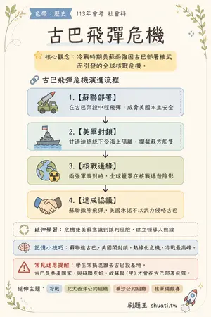 AI 記憶小卡