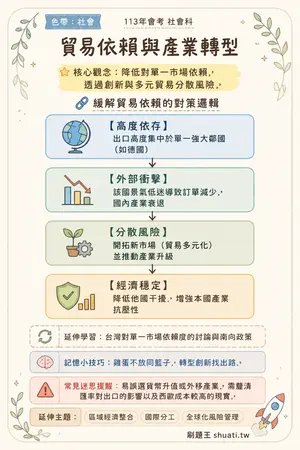 AI 記憶小卡