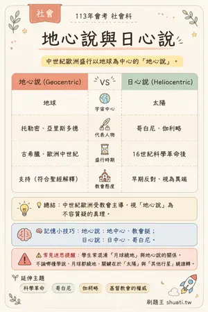 AI 記憶小卡