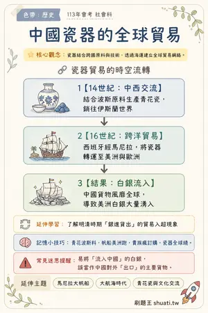 AI 記憶小卡