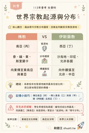 AI 記憶小卡