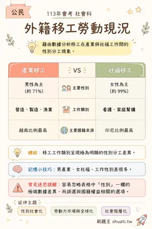 AI 記憶小卡