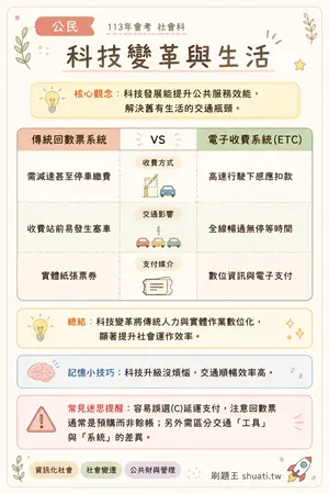 AI 記憶小卡
