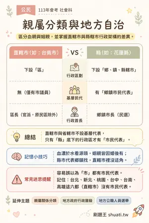 AI 記憶小卡