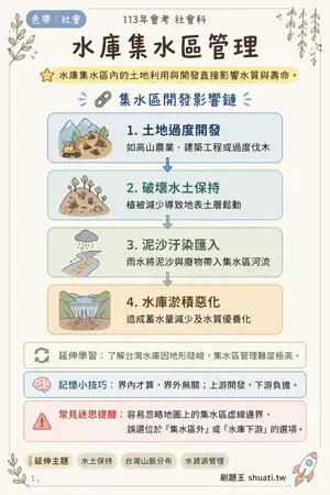 AI 記憶小卡