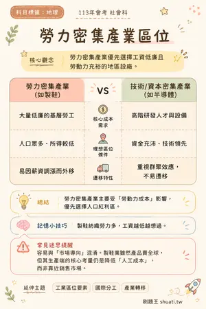 AI 記憶小卡